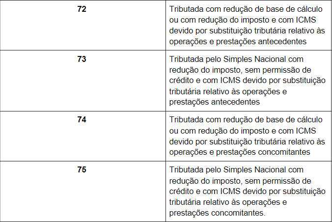 TABELA B3 ICMS